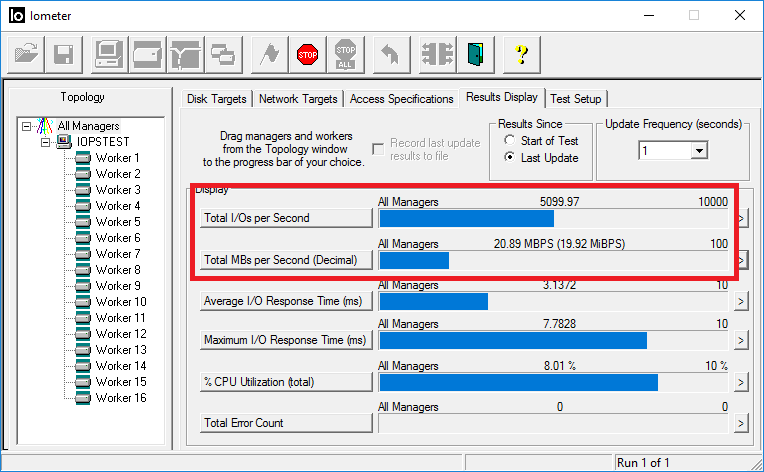 5000 IOPS
