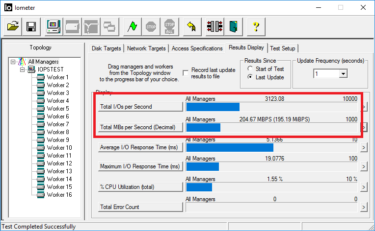 3100 IOPS