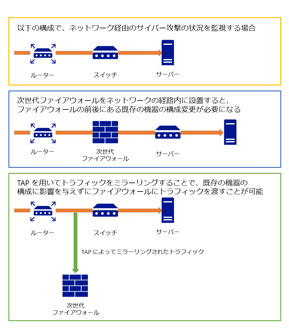 TAP の概要
