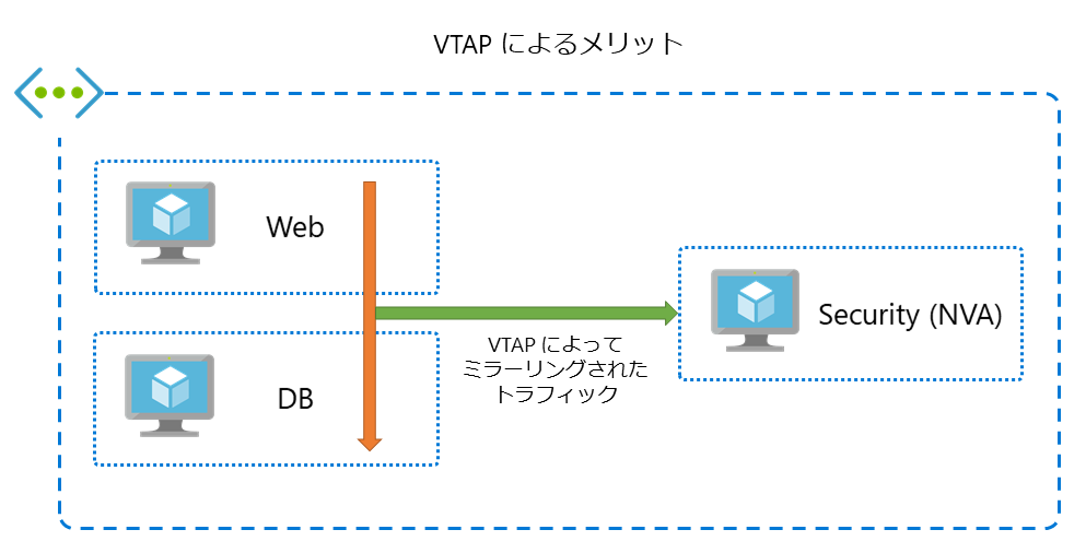 VTAP
